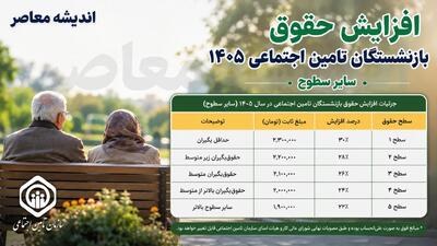 جدیدترین جدول افزایش حقوق بازنشستگان کشوری و لشکری ۱۴۰۵