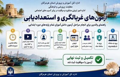  اجرای آزمون‌های غربالگری دانش آموزان شرط ثبت نام نهایی در مدارس است