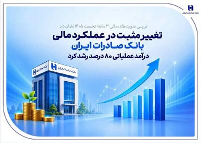 تغییر مثبت در عملکرد مالی بانک صادرات ایران/ درآمد عملیاتی 80 درصد رشد کرد | انصاف نیوز