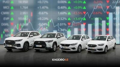 ۷۵ هزار خودرو خارجی در راه بازار؛ آیا قیمت خودرو میشکند؟ + فیلم