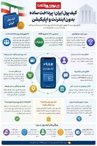 عکس نوشت | کیف پول ایران چیست و چگونه میتوان به آن دسترسی داشت؟