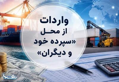 فهرست کالاهای مشمول ارز اشخاص+اسامی و جزئیات | نفت ما