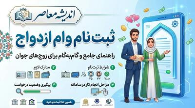  ثبت‌نام وام ازدواج ۱۴۰۵؛ مبلغ، شرایط و لینک سامانه ثبت‌نام ثبت‌نام وام ازدواج ۱۴۰۵