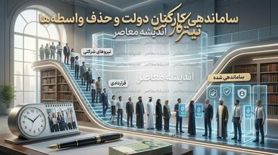  آخرین وضعیت ساماندهی کارکنان دولت در ۱۷ مرداد ۱۴۰۵