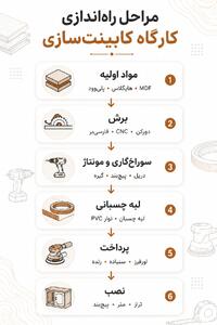  چک‌لیست ابزار کارگاه کابینت سازی؛قبل از شروع چی بخریم؟