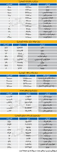  بازار - ۱۴۰۵/۰۵/15