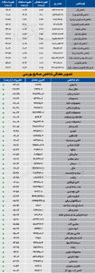  نبض شاخص - ۱۴۰۵/۰۵/۱۷