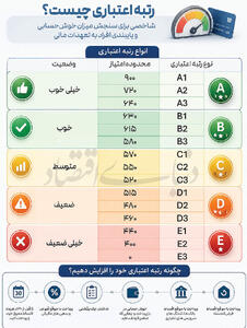 سنجش موفقیت در اعتبارسنجی