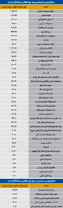  سردمداران ورود و خروج حقیقی‌ها - ۱۴۰۵/۰۵/۱۷