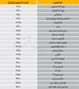  نبض بازار - ۱۴۰۵/۰۵/۱۷