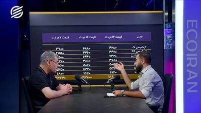  ۴۸ سال کار برای خرید یک تویوتا کمری