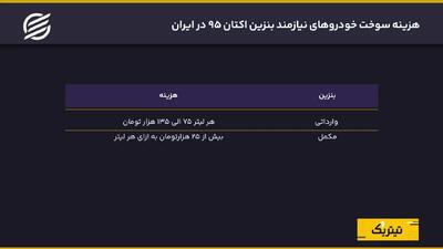 بنزین ارزان یا خودروی گران؟ هزینه پنهان سوخت بیکیفیت چیست؟