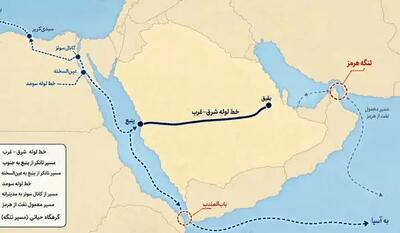 یمنیها قفل بابالمندب را محکم زدند
