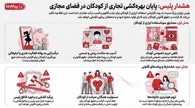هشدارپلیس درباره کودکبلاگرها
