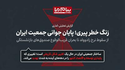 سالمندی سریع جمعیت ایران