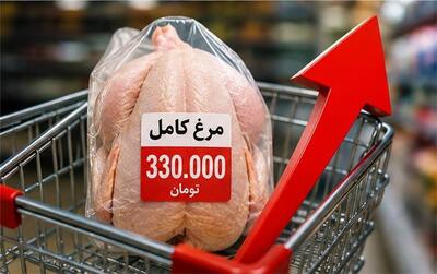 قیمت جدید انواع گوشت مرغ امروز شنبه 17 مرداد 1405+ جدول قیمت