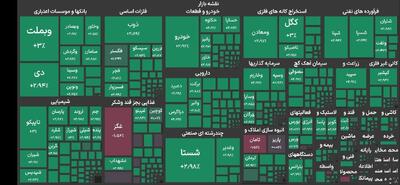 شاخص کل بورس برای نخستین بار وارد کانال ۵.۵ میلیون واحد شد