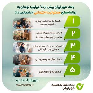 بانک مهر ایران بیش از ۷۰ میلیارد تومان به برنامه‌های مسئولیت اجتماعی اختصاص داد