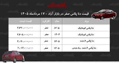 صعودی شدن قیمت دنا در بازار/ دنا دوباره اوج گرفت+ جدول مردادماه ۱۴۰۵