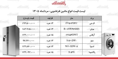 قیمت جدید انواع ماشین ظرفشویی در بازار + جدول ۱۷ مرداد ۱۴۰۵
