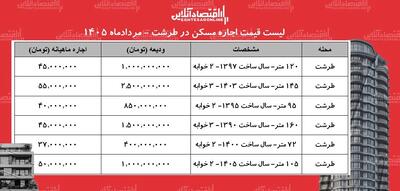 قیمت اجاره مسکن در طرشت | اجارهنشینی در این منطقه چقدر هزینه دارد؟ + جدول مردادماه ۱۴۰۵