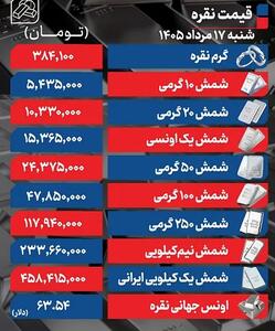 جدول بازار نقره امروز شنبه ۱۷ مردادماه/ هر گرم به چند تومان رسید؟+ جدول