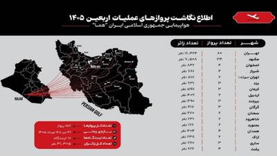  پایان عملیات پروازی اربعین ۱۴۰۵ «هما» با جابه‌جایی بیش از ۳۱ هزار زائر
