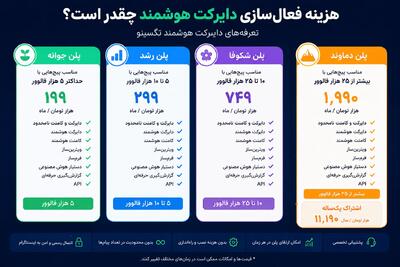  هزینه فعال سازی دایرکت هوشمند چقدر است؟