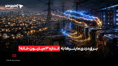  برق‌دزدی ماینرها به اندازه 3 میلیون خانه!