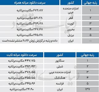 تصویر واقعی از اینترنت ایران در گزارش جدید کلادفلر