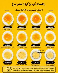  راز تخم مرغ آب پز خوش رنگ؛ جدول زمان بندی از عسلی روان تا سفت / دقیق براساس دقیقه