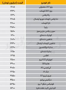آخرین قیمت پژو ۲۰۷، تارا، شاهین و کوییک +جدول