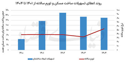 عیار 8متری وام ساخت مسکن
