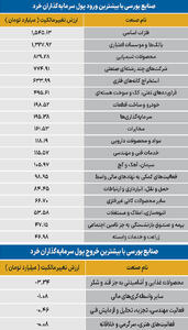  سردمداران ورود و خروج حقیقی‌ها - ۱۴۰۵/۰۵/۱۸
