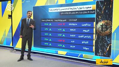 داده کلیدی برای قیمت طلا