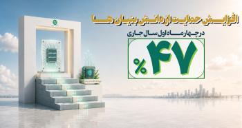 افزایش ۴۷ درصدی حمایت مالی بانک توسعه صادرات ایران از دانشبنیانها