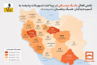 نقش فعال بانک مسکن در پرداخت تسهیلات ودیعه به آسیبدیدگان جنگ رمضان