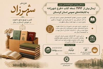  ۳۷۹۳ نسخه کتاب داستان و رمان به کتابخانه‌های عمومی کردستان افزوده شد