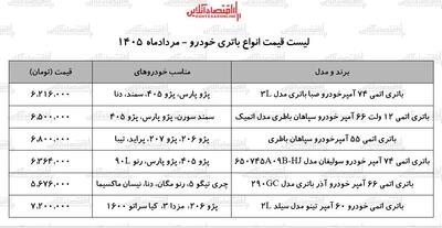 قیمت جدید انواع باتری خودرو ۱۸ مرداد ۱۴۰۵ + جدول
