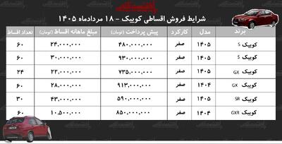 شرایط جدید فروش اقساطی کوییک در بازار+ جدول مردادماه ۱۴۰۵