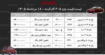 قیمت پژو ۴۰۵ کارکرده+ جدول مردادماه ۱۴۰۵