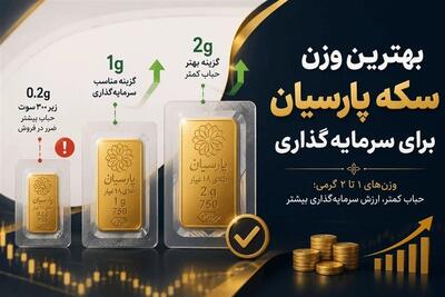  بهترین وزن سکه پارسیان برای سرمایه‌گذاری توسط کارشناسان طلا مشخص شد - تسنیم