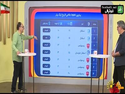  بهترین خطوط دفاعی تاریخ لیگ برتر در اختیار استقلالی ها