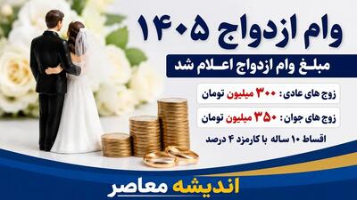  سامانه وام ازدواج و راهنمای ثبت نام ۱۴۰۵؛ از ve.cbi.ir تا انتخاب بانک و پیگیری کد رهگیری