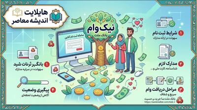وام های بانک ملت؛ شرایط دریافت وام بانک ملت، مدارک لازم، نحوه ثبت درخواست و جزئیات تسهیلات