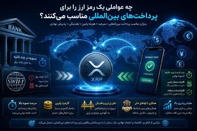 چه عواملی یک ارز دیجیتال را برای پرداختهای بینالمللی مناسب میکنند؟