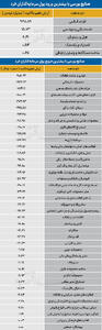  سردمداران ورود و خروج حقیقی‌ها - ۱۴۰۵/۰۵/۱۹