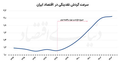 قاب خالی چشمانداز اقتصاد