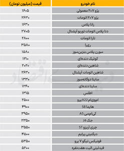  نبض بازار - ۱۴۰۵/۰۵/۱۹