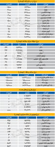  بازار - ۱۴۰۵/۰۵/18